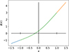 Thumbnail: Fig. B.2. Refer to the following caption and surrounding text.