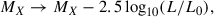 Mathematical equation: $$ \begin{aligned} M_X&\rightarrow M_X - 2.5 \log _{10}(L/L_0),\end{aligned} $$