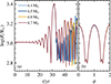 Thumbnail: Fig. B.1. Refer to the following caption and surrounding text.