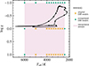 Thumbnail: Fig. D.1. Refer to the following caption and surrounding text.