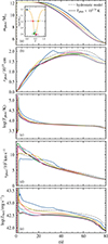 Thumbnail: Fig. F.1. Refer to the following caption and surrounding text.