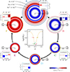 Thumbnail: Fig. 4. Refer to the following caption and surrounding text.