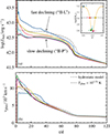 Thumbnail: Fig. 7. Refer to the following caption and surrounding text.