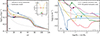 Thumbnail: Fig. 8. Refer to the following caption and surrounding text.