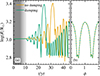 Thumbnail: Fig. A.1. Refer to the following caption and surrounding text.