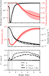 Thumbnail: Fig. 3. Refer to the following caption and surrounding text.