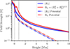 Thumbnail: Fig. 4. Refer to the following caption and surrounding text.