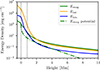 Thumbnail: Fig. 6. Refer to the following caption and surrounding text.