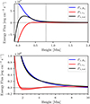Thumbnail: Fig. 9. Refer to the following caption and surrounding text.