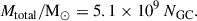 Mathematical equation: $$ \begin{aligned} M_{\rm total} /{\mathrm{M} _{\odot }} = 5.1 \times 10^{9}\,N_{\rm GC}. \end{aligned} $$