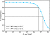 Thumbnail: Fig. 3. Refer to the following caption and surrounding text.