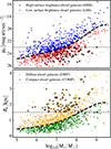 Thumbnail: Fig. 6. Refer to the following caption and surrounding text.