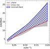 Thumbnail: Fig. 1. Refer to the following caption and surrounding text.
