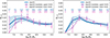 Thumbnail: Fig. 6. Refer to the following caption and surrounding text.