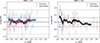 Thumbnail: Fig. 7. Refer to the following caption and surrounding text.
