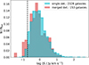 Thumbnail: Fig. 9. Refer to the following caption and surrounding text.