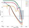 Thumbnail: Fig. 2. Refer to the following caption and surrounding text.