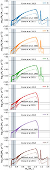 Thumbnail: Fig. 3. Refer to the following caption and surrounding text.
