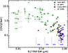 Thumbnail: Fig. 10. Refer to the following caption and surrounding text.