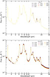 Thumbnail: Fig. B.2. Refer to the following caption and surrounding text.