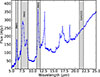 Thumbnail: Fig. 6. Refer to the following caption and surrounding text.