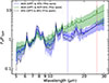Thumbnail: Fig. 9. Refer to the following caption and surrounding text.
