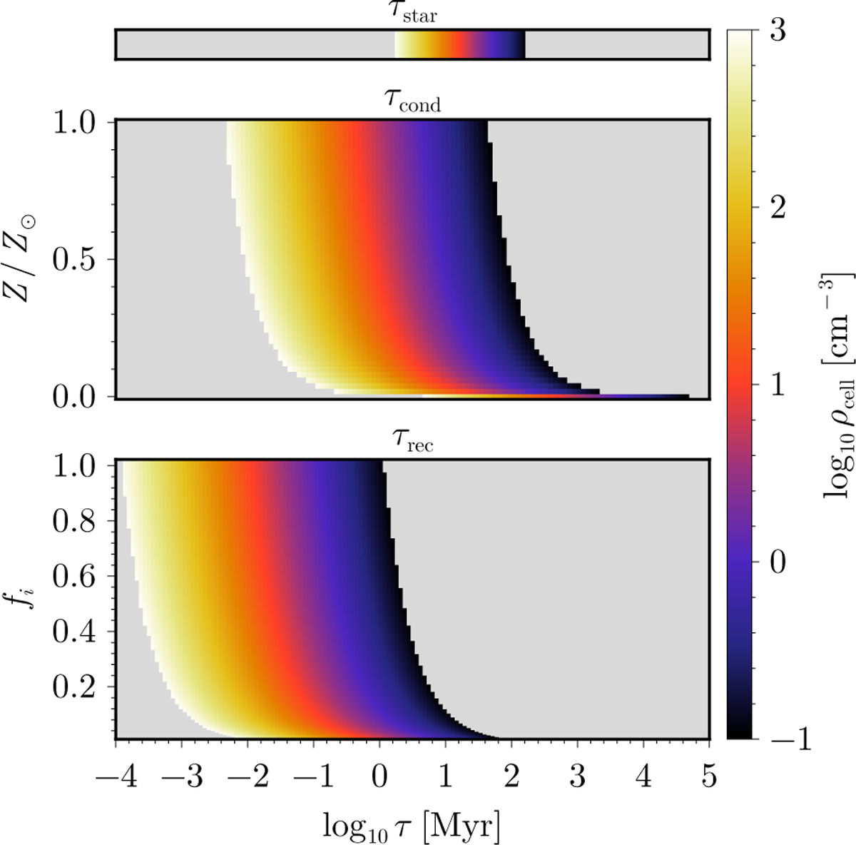 From atoms to stars: Modelling H2 formation and its impact on galactic ...