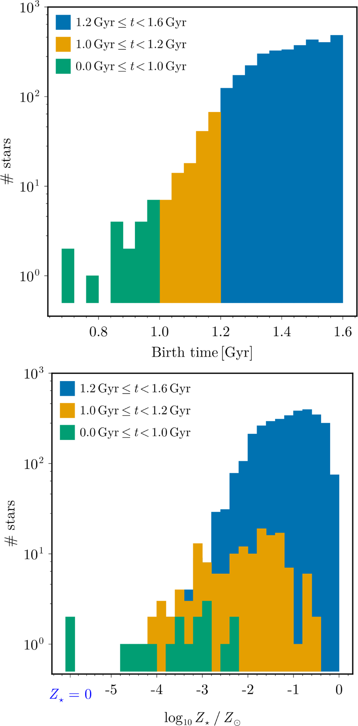 From atoms to stars: Modelling H2 formation and its impact on galactic ...