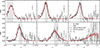 Thumbnail: Fig. 13. Refer to the following caption and surrounding text.