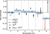 Thumbnail: Fig. 14. Refer to the following caption and surrounding text.