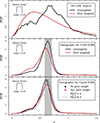 Thumbnail: Fig. 6. Refer to the following caption and surrounding text.