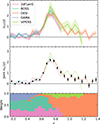 Thumbnail: Fig. 7. Refer to the following caption and surrounding text.