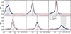 Thumbnail: Fig. 9. Refer to the following caption and surrounding text.