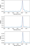 Thumbnail: Fig. 10 Refer to the following caption and surrounding text.