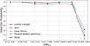 Thumbnail: Fig. 14 Refer to the following caption and surrounding text.