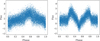Thumbnail: Fig. 3 Refer to the following caption and surrounding text.
