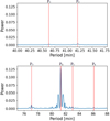 Thumbnail: Fig. 5 Refer to the following caption and surrounding text.