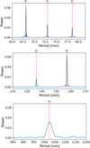 Thumbnail: Fig. 7 Refer to the following caption and surrounding text.