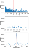 Thumbnail: Fig. 8 Refer to the following caption and surrounding text.