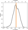 Thumbnail: Fig. 12 Refer to the following caption and surrounding text.