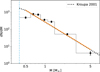 Thumbnail: Fig. 13 Refer to the following caption and surrounding text.
