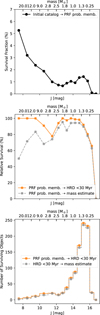 Thumbnail: Fig. D.1 Refer to the following caption and surrounding text.