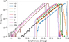 Thumbnail: Fig. 1 Refer to the following caption and surrounding text.