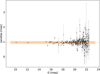 Thumbnail: Fig. 4 Refer to the following caption and surrounding text.