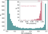 Thumbnail: Fig. 5 Refer to the following caption and surrounding text.