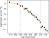 Thumbnail: Fig. 8 Refer to the following caption and surrounding text.