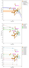Thumbnail: Fig. 2. Refer to the following caption and surrounding text.