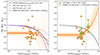 Thumbnail: Fig. 3. Refer to the following caption and surrounding text.