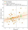 Thumbnail: Fig. 4. Refer to the following caption and surrounding text.
