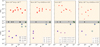 Thumbnail: Fig. 3 Refer to the following caption and surrounding text.